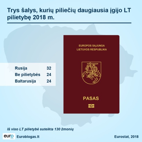 Lietuvos pilietybė
