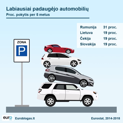Lietuvoje daugėja autobobilių